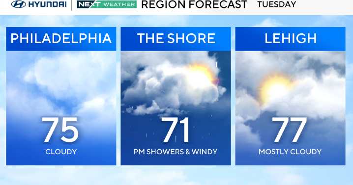 Unsettled weather begins Tuesday in Philadelphia region. Here's the forecast.