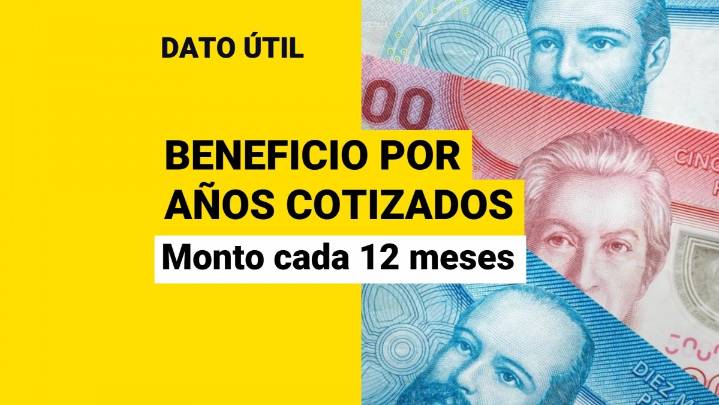 Beneficio por Años Cotizados: Esta es la cantidad de dinero que se entrega cada 12 meses