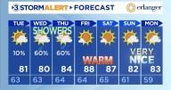 Chances for showers on and off through Thursday.