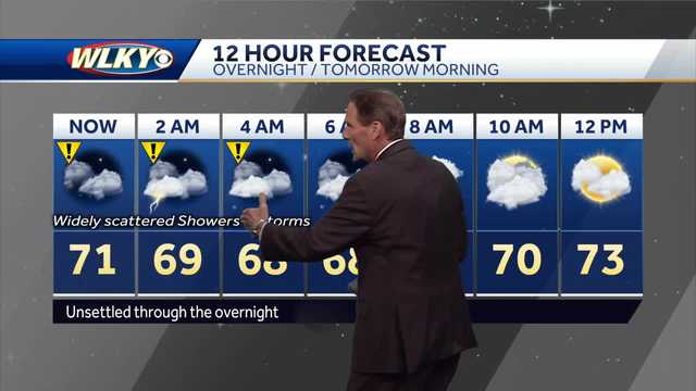 Scattered showers overnight then again Tuesday night & Wednesday