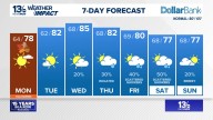 Coastal Virginia Weather Forecast Today