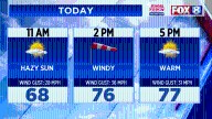 35 mph wind gusts and even cooler this weekend