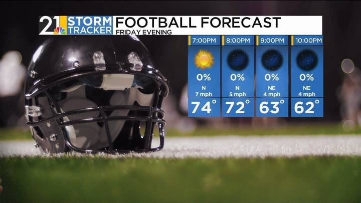 Is it July or September; peak summer weather on the way