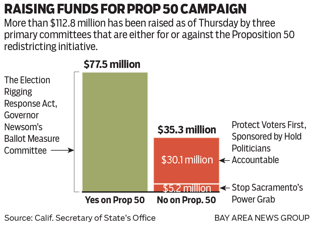 Letters: More important than cash, Prop. 50 has support of people