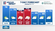Weather Impact: More widespread rain Friday night into Saturday