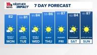 WLTX News19: Weather updates for Columbia and South Carolina
