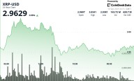What Next as XRP Slumps After Failed Breakout Above $3
