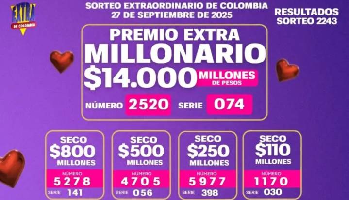 Resultados de la lotería de Boyacá, Extra y del Cauca para el sábado 27 de septiembre