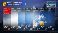 First Alert Day Tuesday: Flood threat for parts of NC