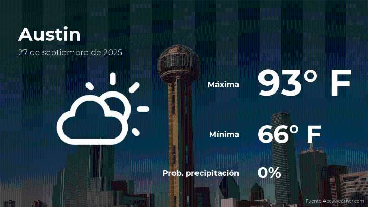 Pronóstico del tiempo en Austin para este sábado 27 de septiembre
