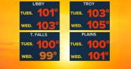 Weather Forecast: Near record heat through Wednesday