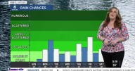 This week's forecast brings a daily chance of rain