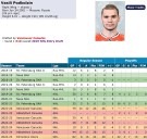'No bad words': Hockey world reacts as Oilers sign power forward for 3 years