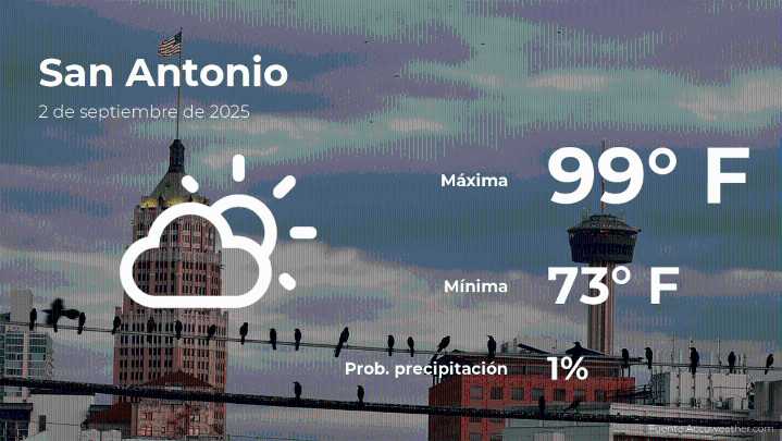 El tiempo de hoy en San Antonio para este martes 2 de septiembre