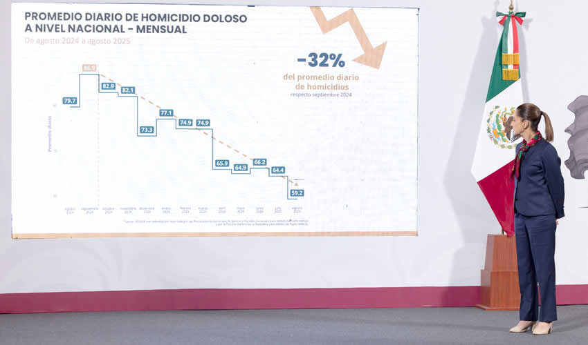 Estrategia Nacional de Seguridad Funciona:  27 Homicidios Diarios Menos en Agosto  de 2025 Respecto a Septiembre de 2024