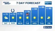Cool air moves in for the weekend in central Indiana