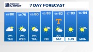 East Tennessee Weather Forecast from WBIR Channel 10