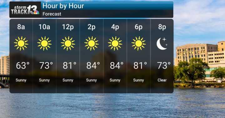 Warm & Dry Week Ahead