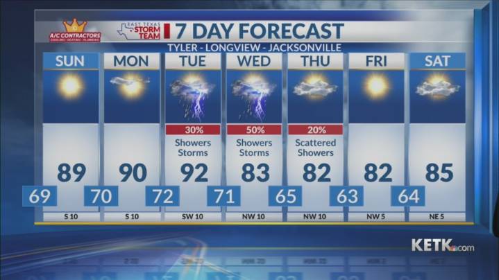 Saturday Evening Forecast: Rain Returns To Deep East Texas Sunday
