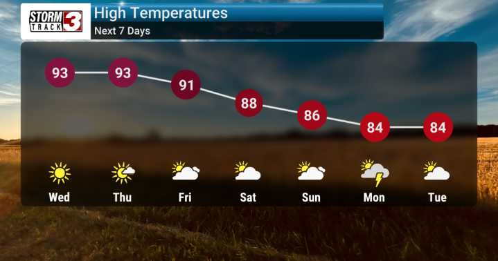 Toasty Temperatures Stick Around