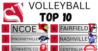 NCOE maintains top spot in SI volleyball poll