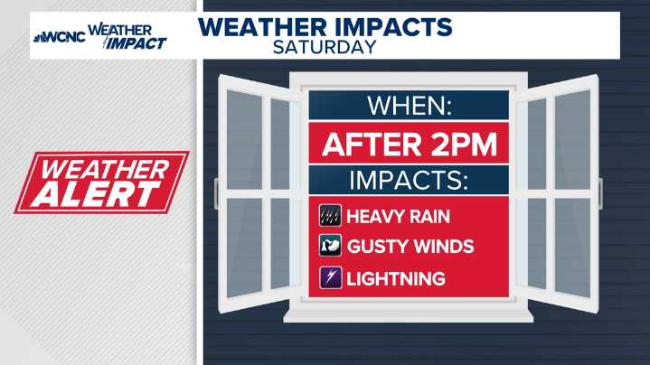 Weather Alert: Strong-to-severe storms possible Friday & Saturday
