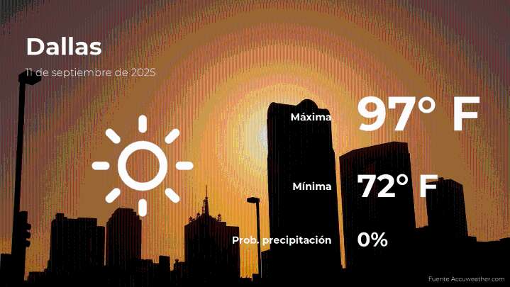 El tiempo de hoy en Dallas para este jueves 11 de septiembre