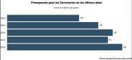 Sector energético y programas sociales los ganadores del PE