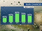 Tracking the rain: Very wet weekend ahead, several days of storms in the forecast