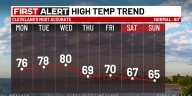 Northeast Ohio weather: Warming through midweek before next front arrives