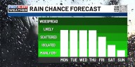 FIRST ALERT | A stormy setup for this week