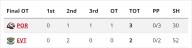 Winterhawks comeback gets them first win