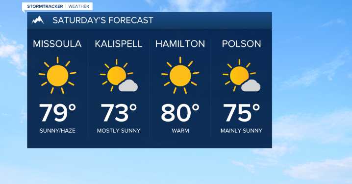 Weather Forecast: Warm, dry & likely hazy weekend ahead