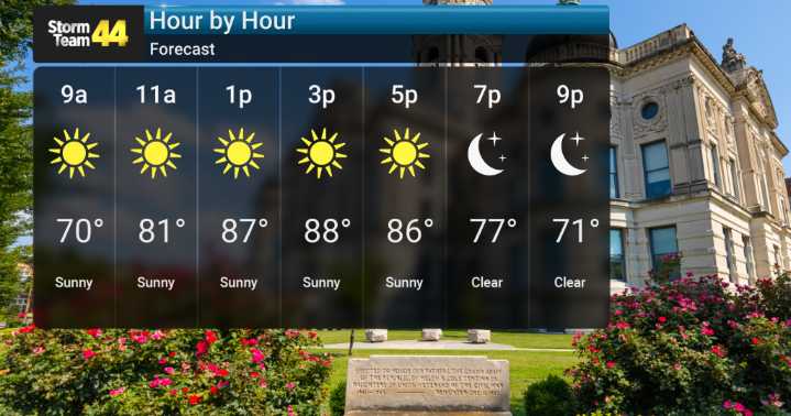 Warm and Dry Week