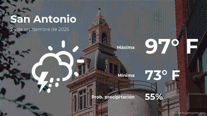 San Antonio, Texas: el tiempo para hoy miércoles 24 de septiembre
