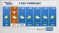 Forecast: Another Ozone Action Day across Central Texas amid increasing humidity across the region