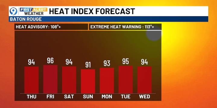 Hot and Dry Weather to Stick Around
