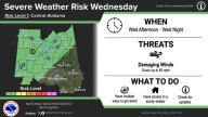 Hazardous Weather Risk Expected Across Central Alabama Wednesday and Thursday