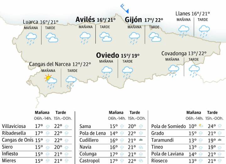 El tiempo en Asturias para este lunes, 15 de septiembre