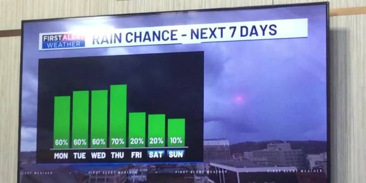 First Alert Weather | Monday, Sept. 22, 2025