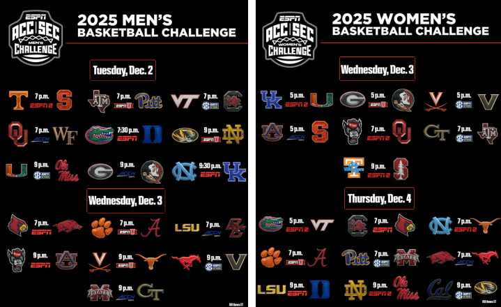 ESPN Announces Network Schedule for Third Annual ACC/SEC Men’s and Women’s Basketball Challenge, Dec. 2