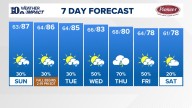 East Tennessee Weather Forecast from WBIR Channel 10