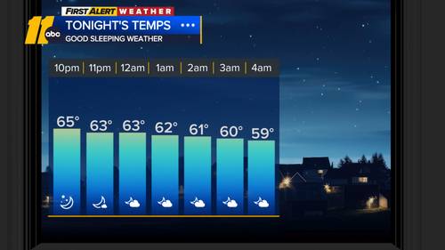Cooler weather continues across Central NC