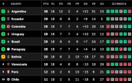 Fin de fiesta.  Así quedó la tabla de posiciones final de las Eliminatorias 2026, tras la fecha 18 y con todos los clasificados