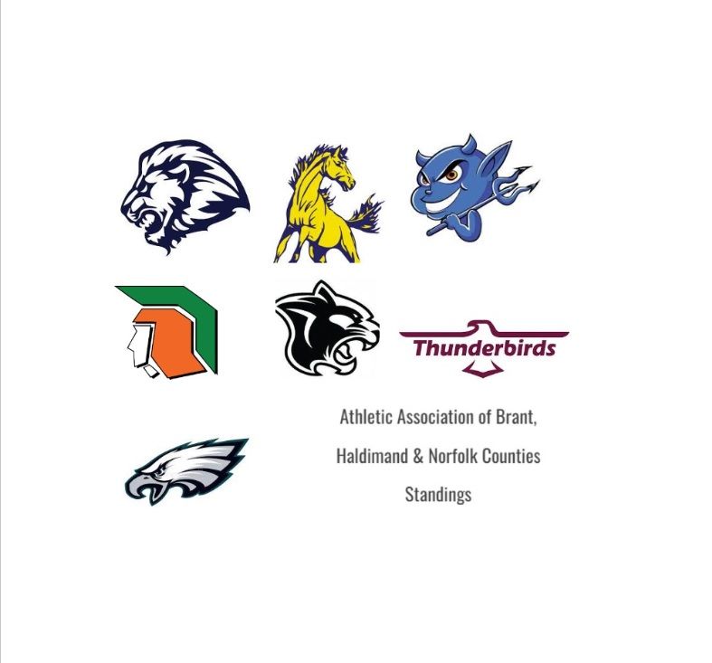 High school standings