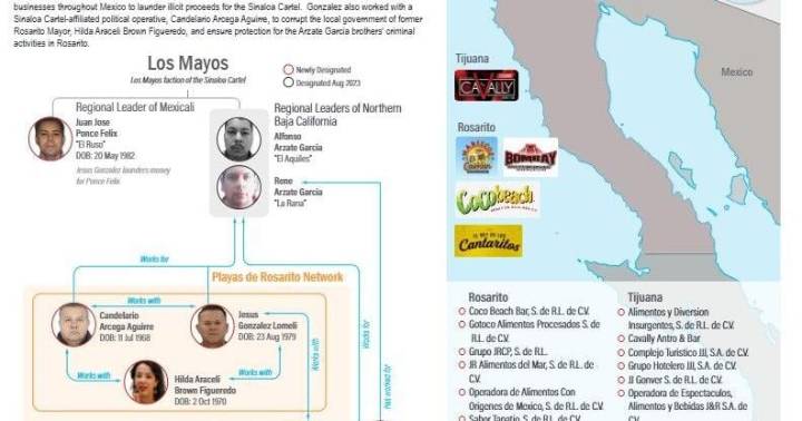 U.S. Treasury Sanctions Sinaloa Cartel Faction 'La Mayiza' in escalated crackdown