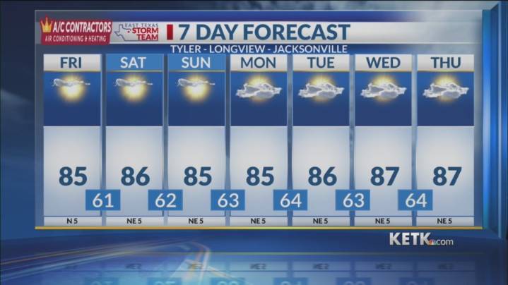 Friday Midday Forecast: Nice Weather Continues