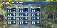Small rain chances and plenty of heat