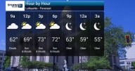 Pleasant Late Summer Feel Returns