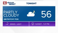 Patchy, possibly dense fog into Friday morning; Dry, warmer into Friday afternoon